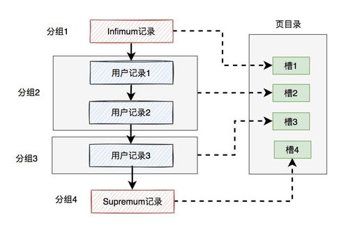 MySQL底层数据存储原理详解