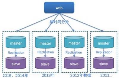海量数据存储基础 数据存储技术的演进、挑战与未来